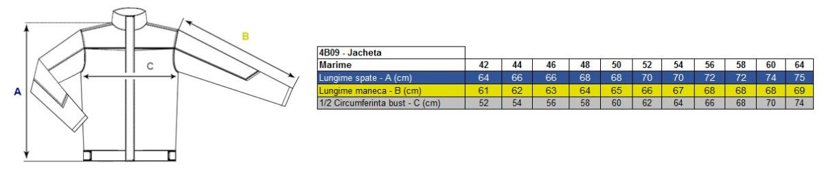 Corespondență mărimi